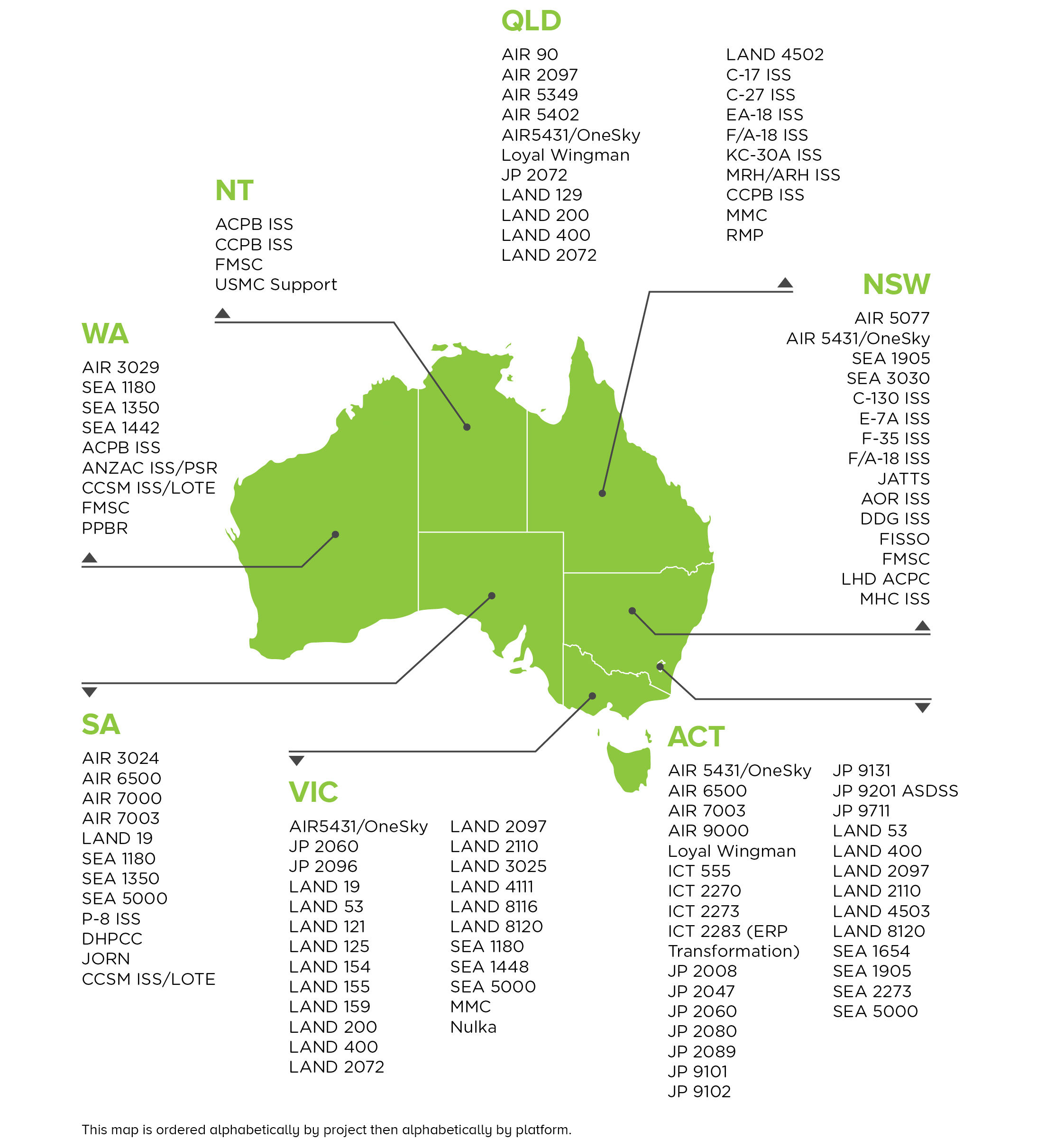 Defence industry project map