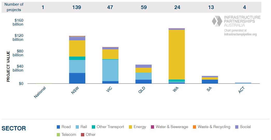 Infrastructure project graph