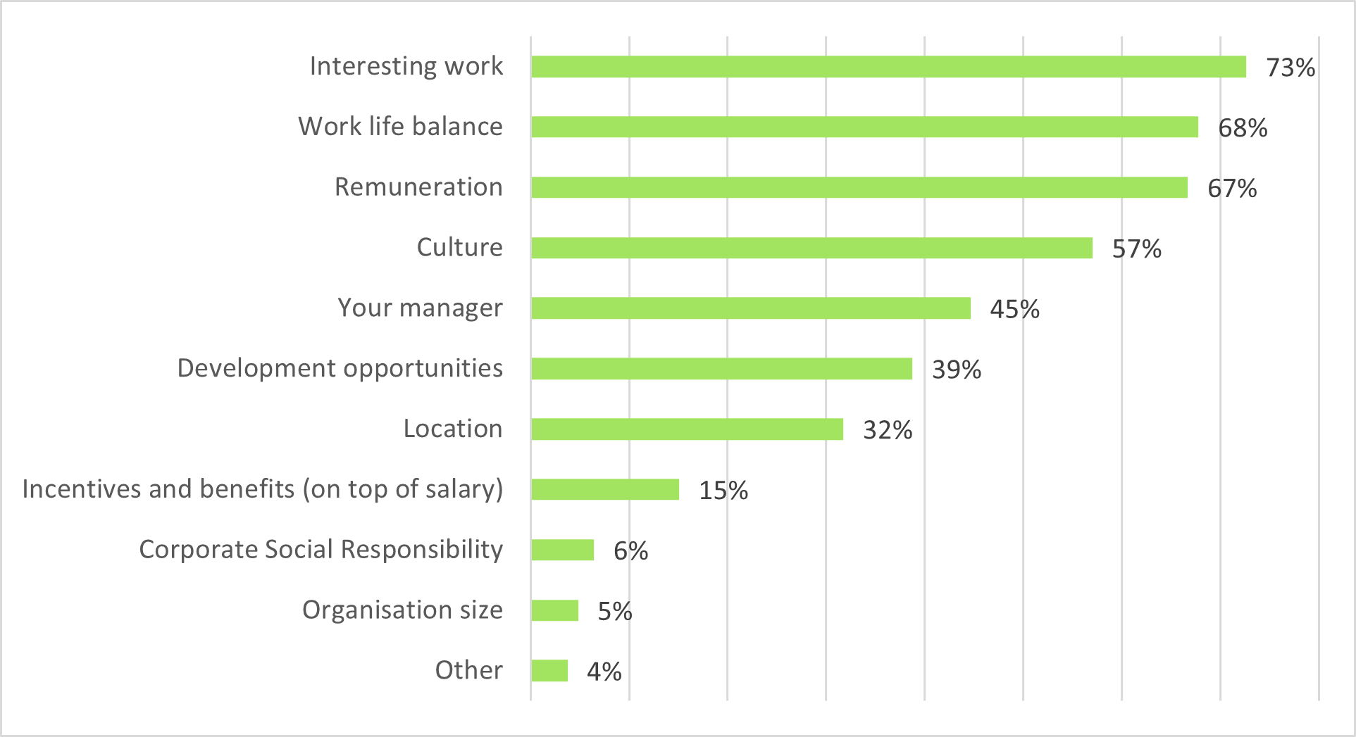 naval sector job satisfaction factors 