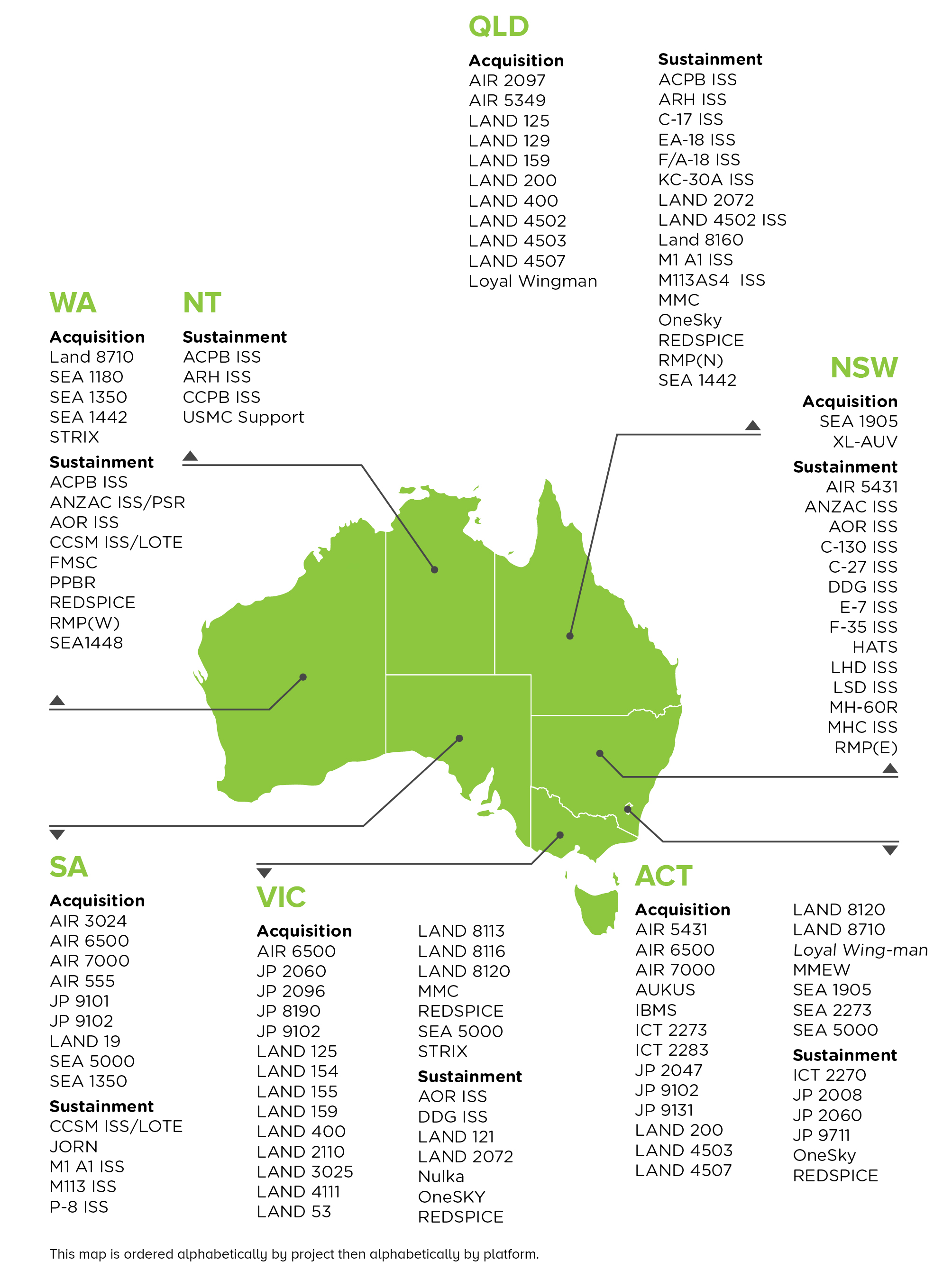 Major Defence Projects by State Map