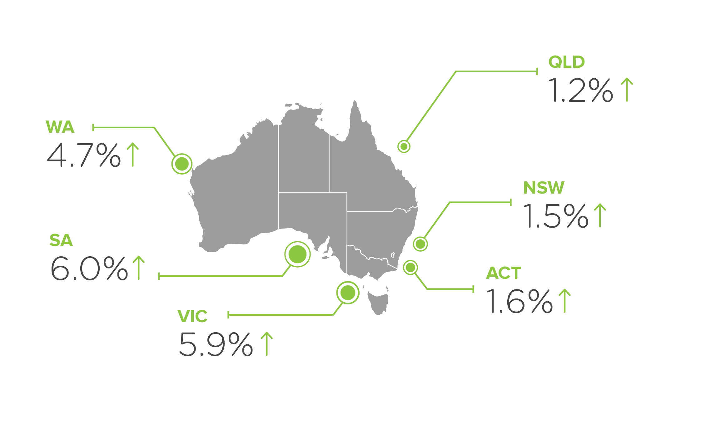 Salary Increases by State