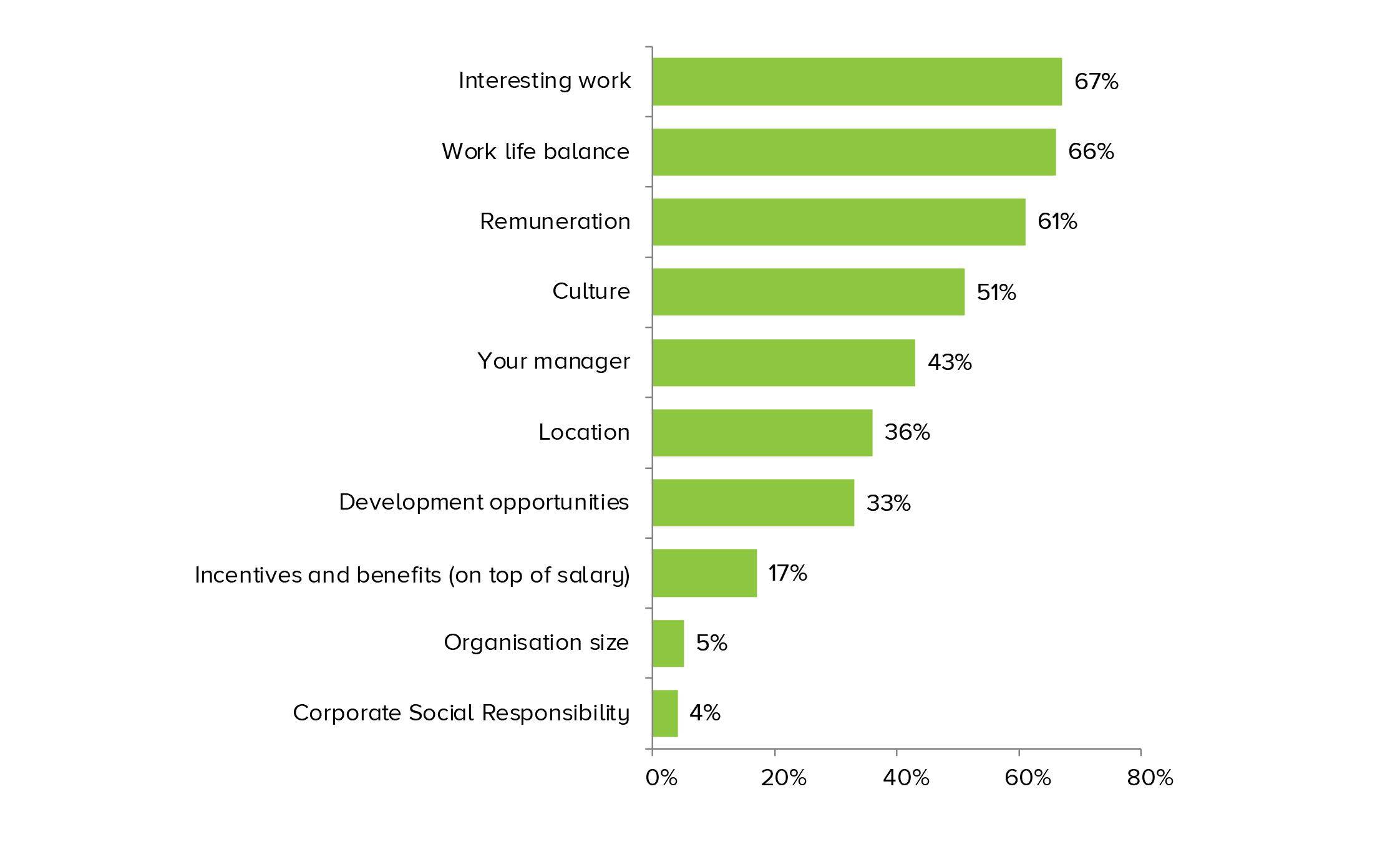 Job Satisfaction Graph 